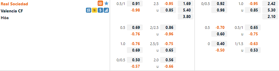 Tỷ lệ Sociedad vs Valencia
