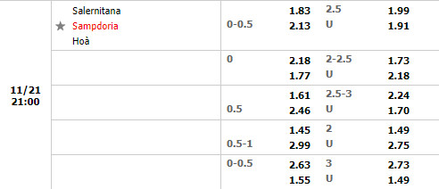 Tỷ lệ Salernitana vs Sampdoria