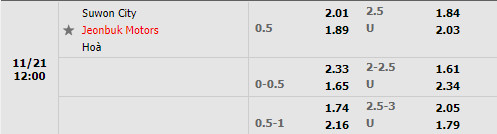 Tỷ lệ Suwon vs Jeonbuk