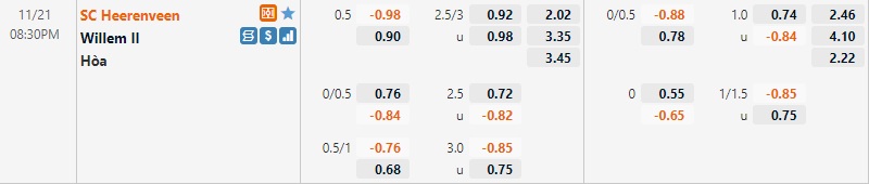 Tỷ lệ Heerenveen vs Willem II