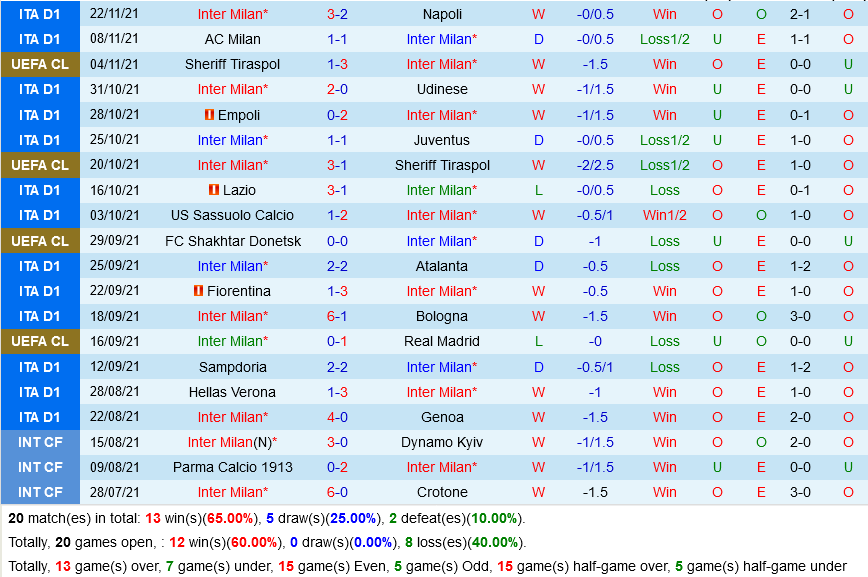 Inter Milan vs Shakhtar