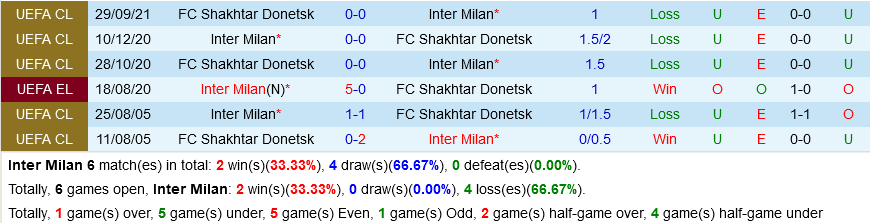 Inter Milan vs Shakhtar