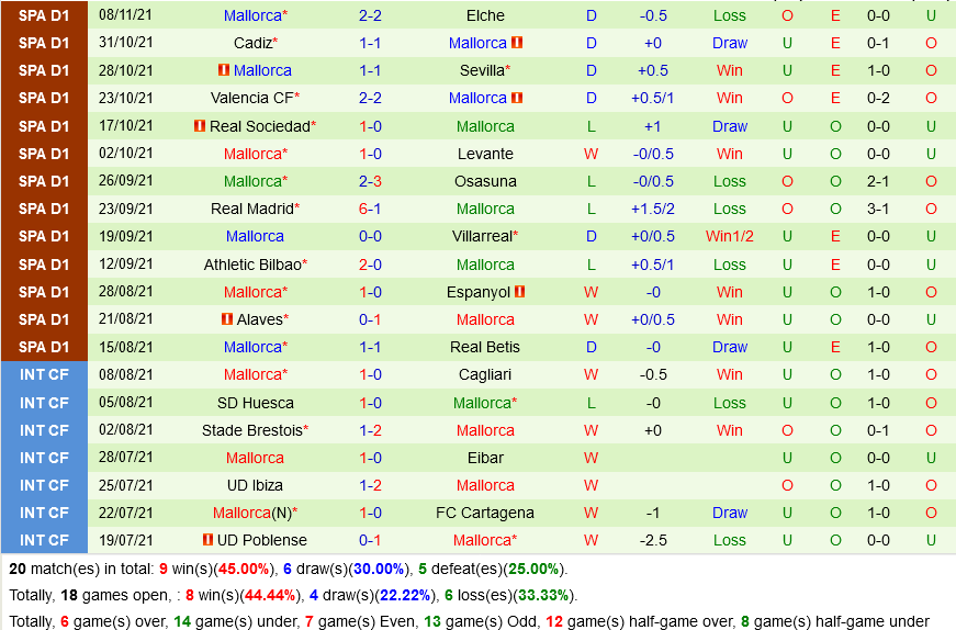 Vallecano VS Mallorca