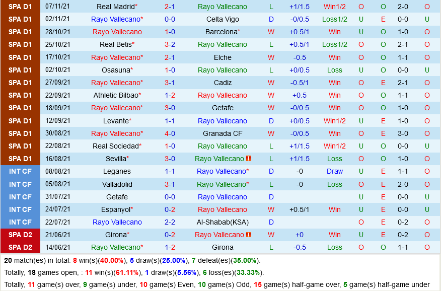Vallecano VS Mallorca