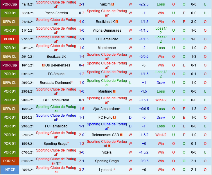 Sporting Lisbon VS Dortmund