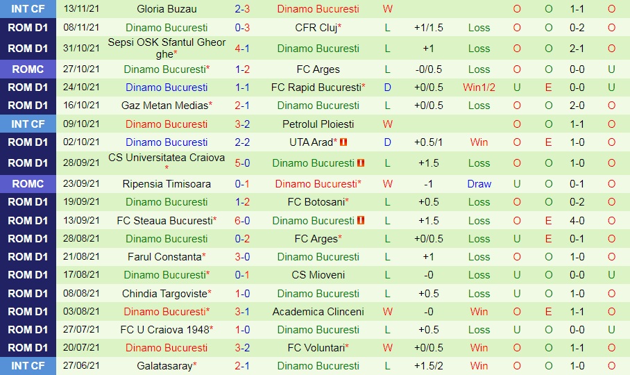 Voluntari vs Dinamo Bucuresti