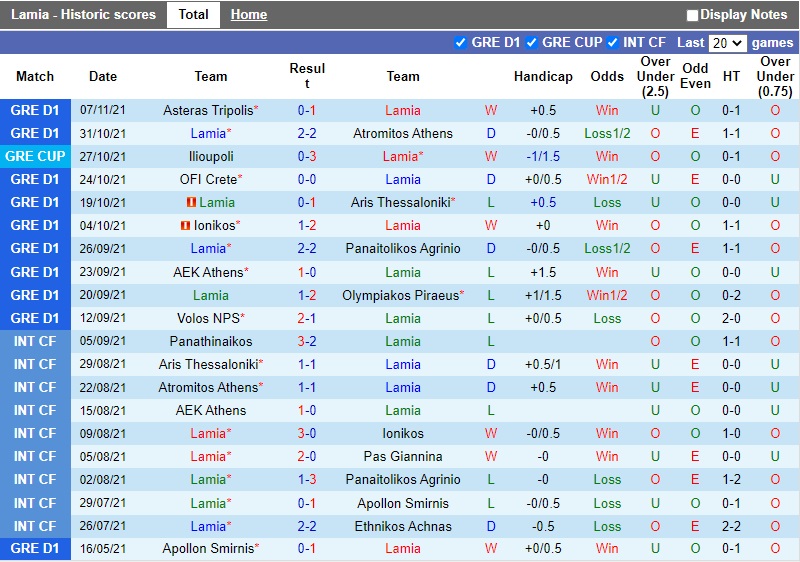 Thành tích gần đây của Lamia