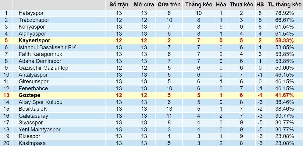 Tỉ lệ thắng kèo Kayserispor vs Goztepe