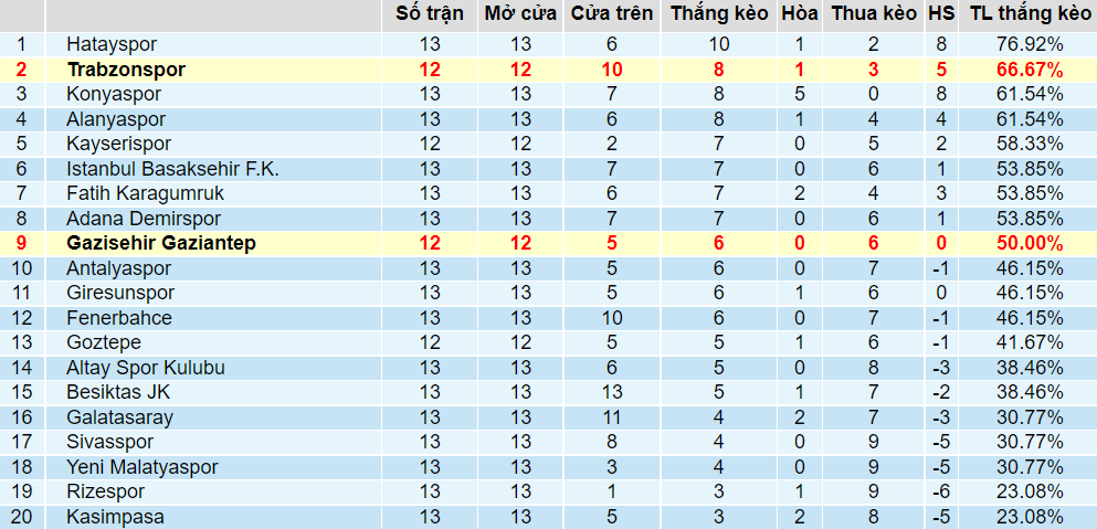 Tỉ lệ thắng kèo Trabzonspor vs Gaziantep