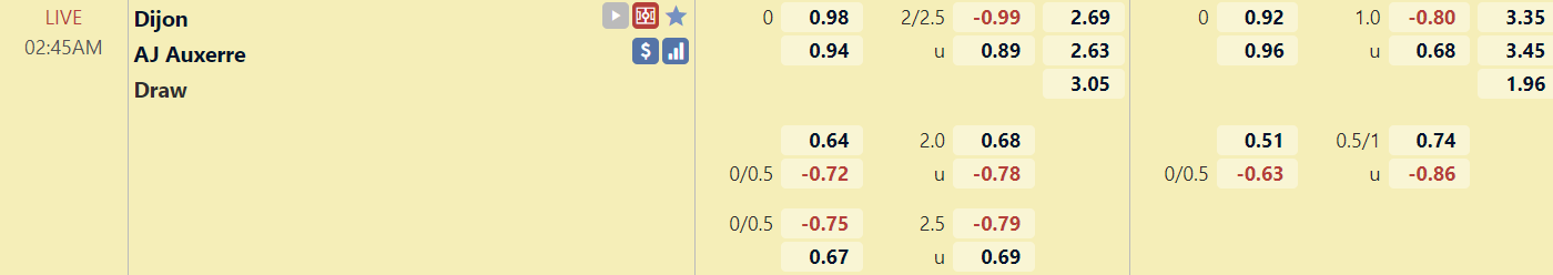 Tỉ lệ trận đấu Dijon vs Auxerre
