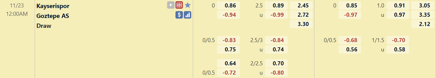 Tỉ lệ trận đấu Kayserispor vs Goztepe