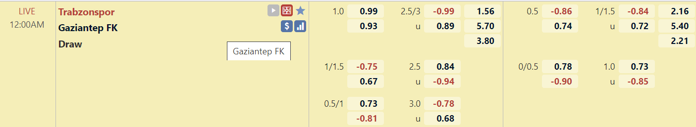 Tỉ lệ trận đấu Trabzonspor vs Gaziantep