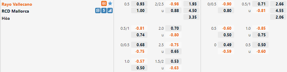 Vallecano VS Mallorca