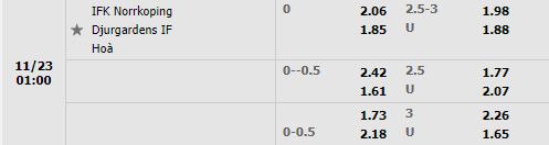 Tỷ lệ Norrkoping vs Djurgarden Tỷ lệ Norrkoping vs Djurgarden