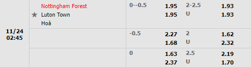 Tỷ lệ Nottingham vs Luton