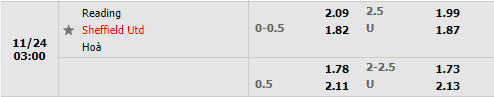 Tỷ lệ Reading vs Sheffield