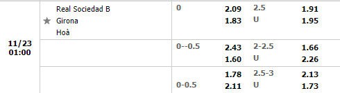 Tỷ lệ Sociedad B vs Girona