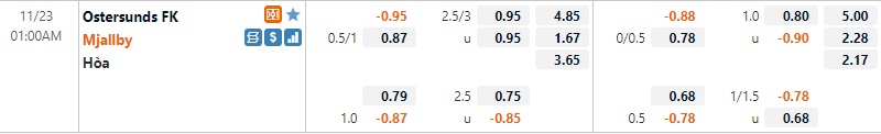 Tỷ lệ Ostersunds vs Mjallby