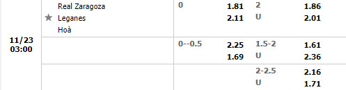 Tỷ lệ Zaragoza vs Leganes