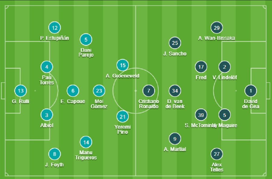 Đội hình Villarreal vs MU chính thức (24/11/2021)