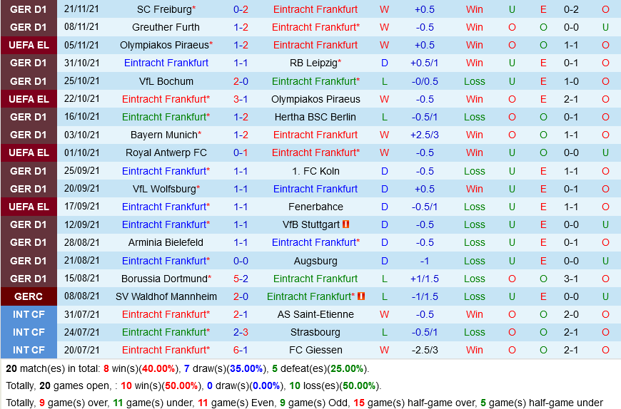 Frankfurt vs Royal Antwerp Frankfurt vs Royal Antwerp