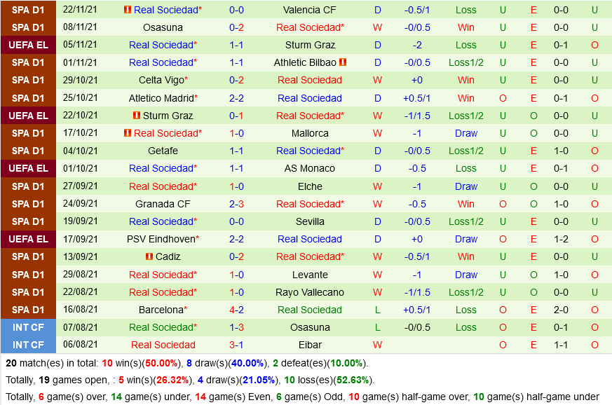 Monaco VS Real Sociedad Monaco VS Real Sociedad