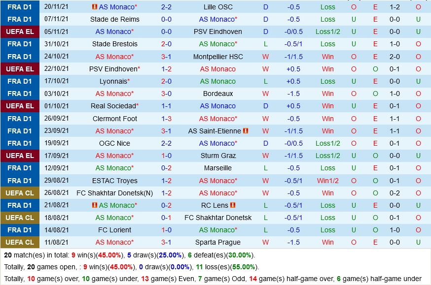 Monaco VS Real Sociedad Monaco VS Real Sociedad