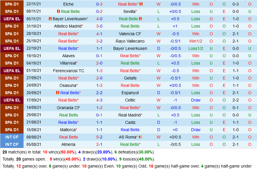 Betis vs Ferencvaros