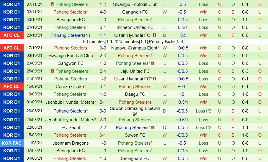 Al Hilal vs Pohang Steelers