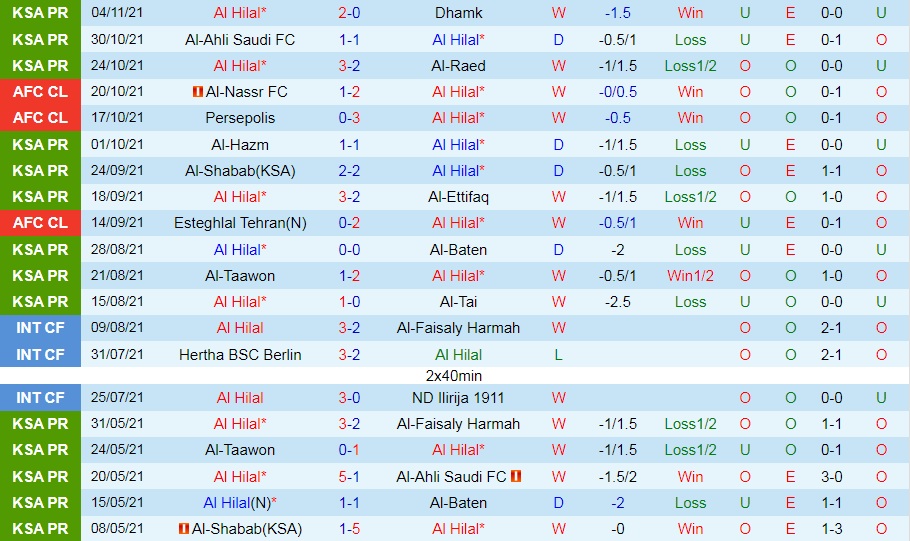 Al Hilal vs Pohang Steelers