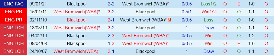 Blackpool vs West Brom