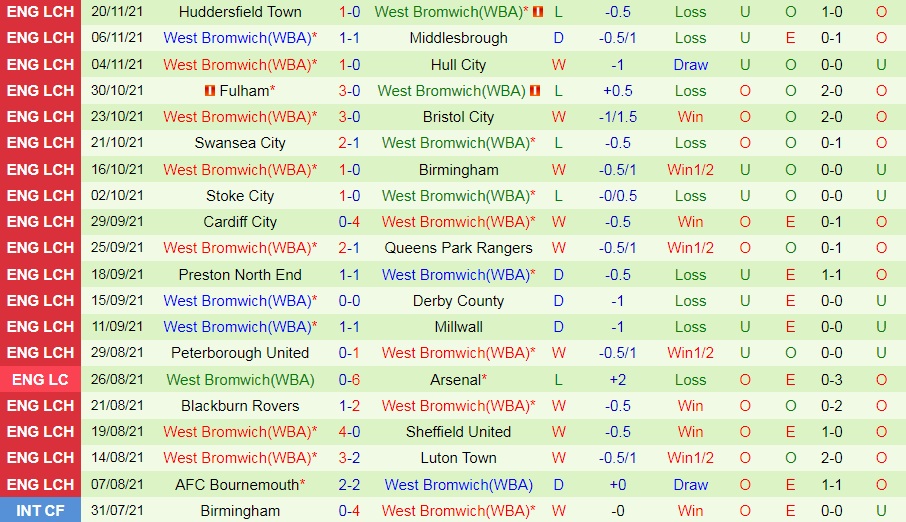 Blackpool vs West Brom