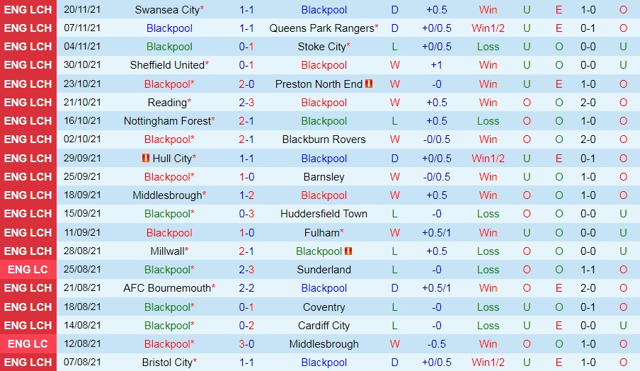 Blackpool vs West Brom