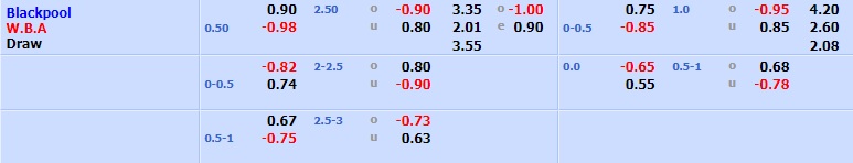 Blackpool vs West Brom