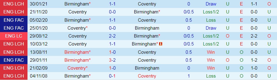 Coventry vs Birmingham