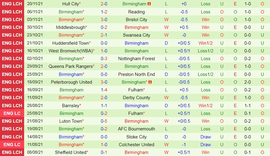 Coventry vs Birmingham