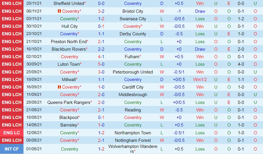 Coventry vs Birmingham