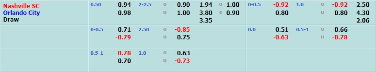 Nashville vs Orlando City