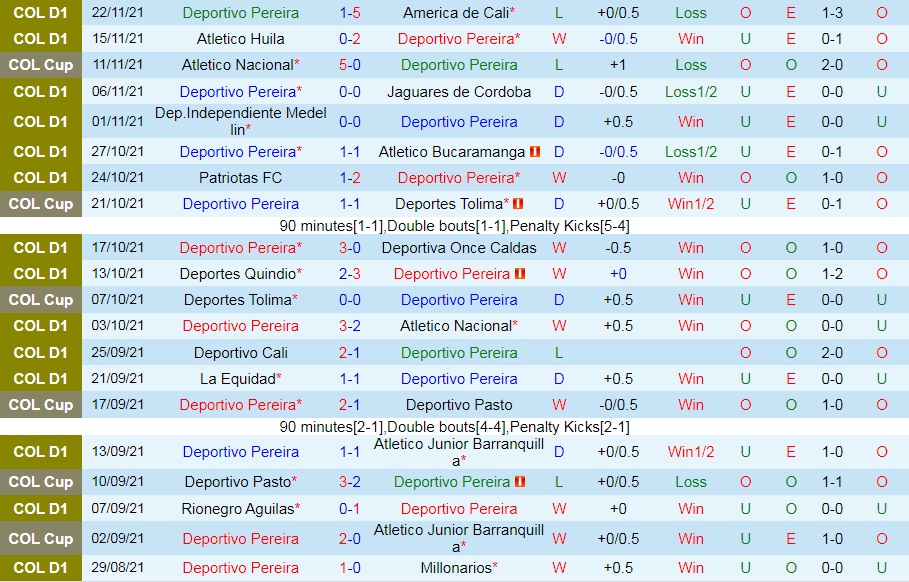 Pereira vs Atletico Nacional