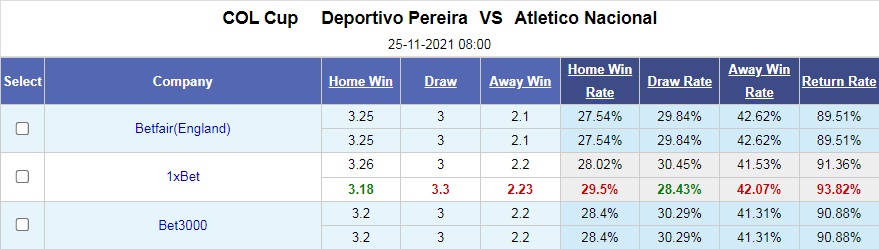 Pereira vs Atletico Nacional