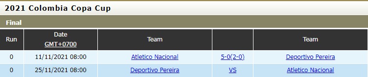 Pereira vs Atletico Nacional