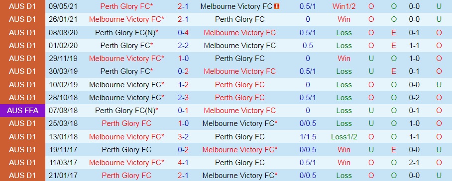 Perth Glory vs Melbourne Victory