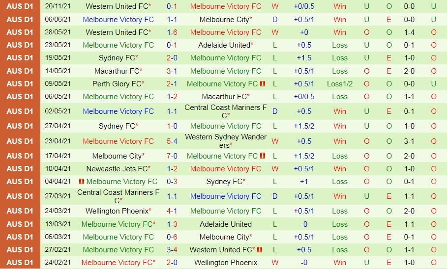 Perth Glory vs Melbourne Victory