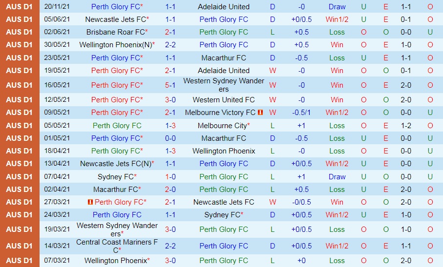 Perth Glory vs Melbourne Victory