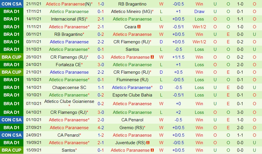 Sao Paulo vs Paranaense
