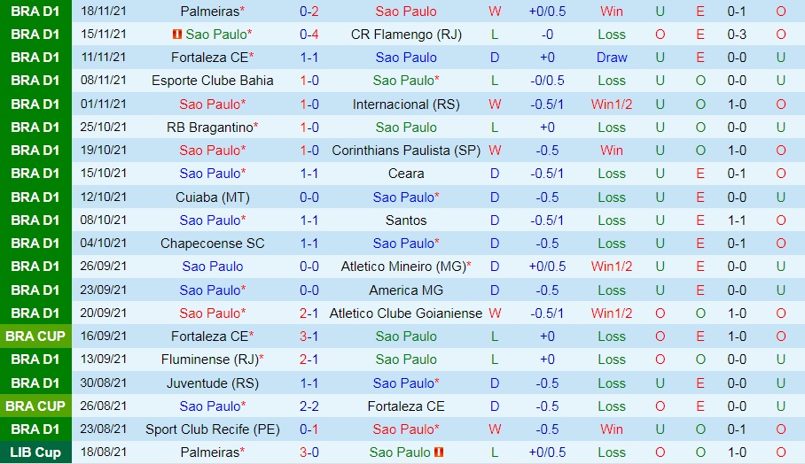 Sao Paulo vs Paranaense