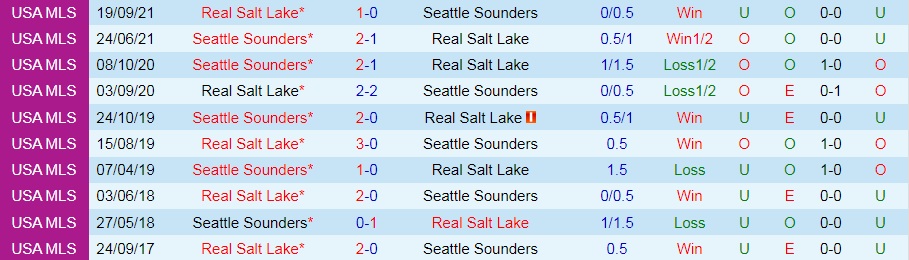 Seattle Sounders vs Real Salt Lake