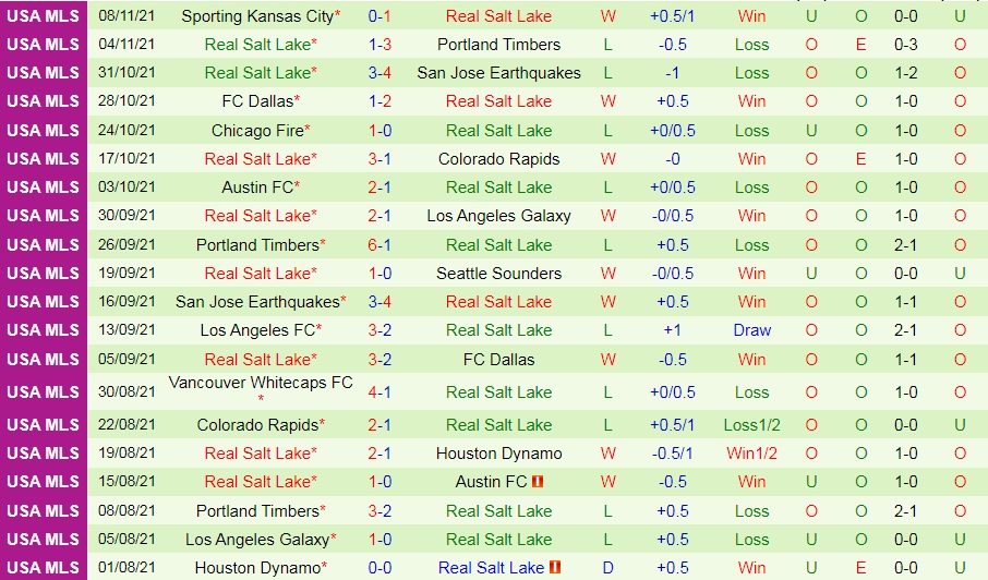 Seattle Sounders vs Real Salt Lake