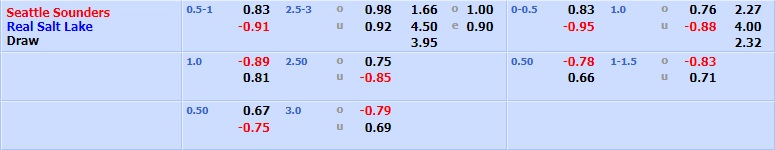 Seattle Sounders vs Real Salt Lake