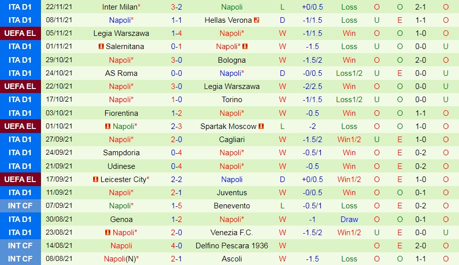 Spartak Moscow vs Napoli